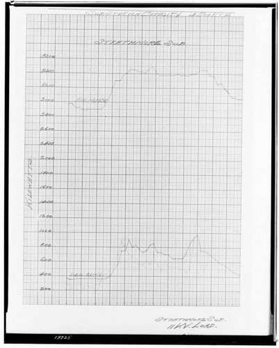 C1.1 - Charts miscellaneous - Load Chart