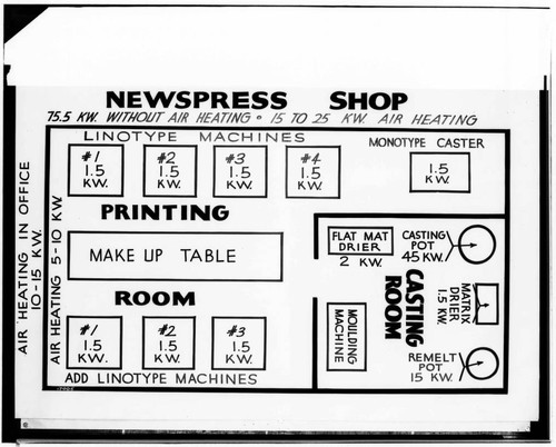 C1.1 - Charts miscellaneous - Heat Treat Chart