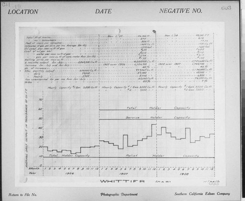 C1.1 - Charts miscellaneous