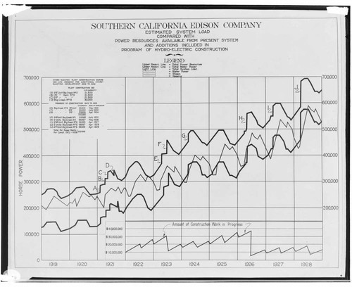 C1.1 - Charts miscellaneous