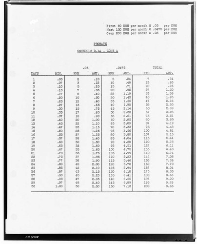 C1.1 - Charts miscellaneous - Rate Schedule