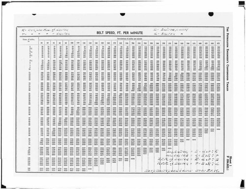 C1.1 - Charts miscellaneous - Belt Speed