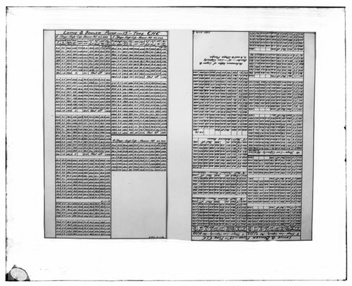 C1.1 - Charts miscellaneous