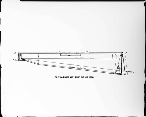 A drawing of the elevation of the sandbox at Mill Creek #3 Hydro Plant