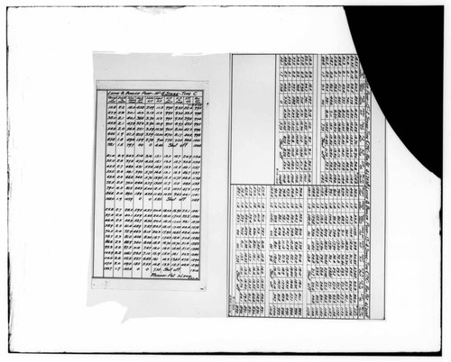 C1.1 - Charts miscellaneous