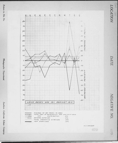 C1.1 - Charts miscellaneous