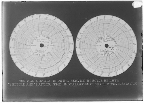 C1.1 - Charts miscellaneous