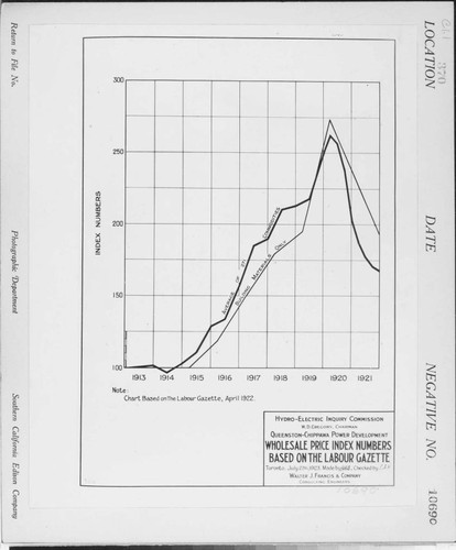 C1.1 - Charts miscellaneous