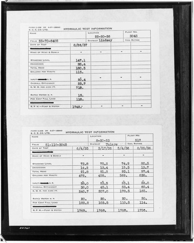 C1.1 - Charts miscellaneous