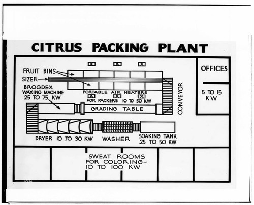 C1.1 - Charts miscellaneous - Heat Treat Chart