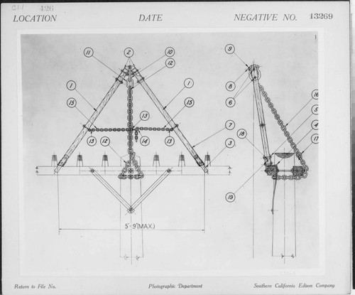 C1.1 - Charts miscellaneous