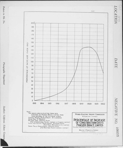 C1.1 - Charts miscellaneous