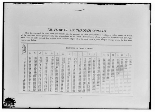 C1.1 - Charts miscellaneous