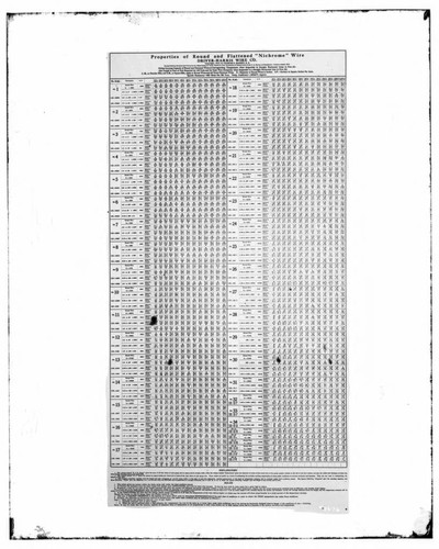 C1.1 - Charts miscellaneous