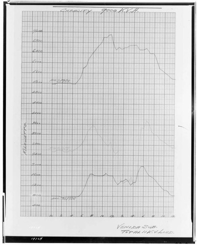 C1.1 - Charts miscellaneous - Load Chart