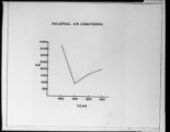 Charts of Commercial/Industrial electricity use from 1952 to 1955