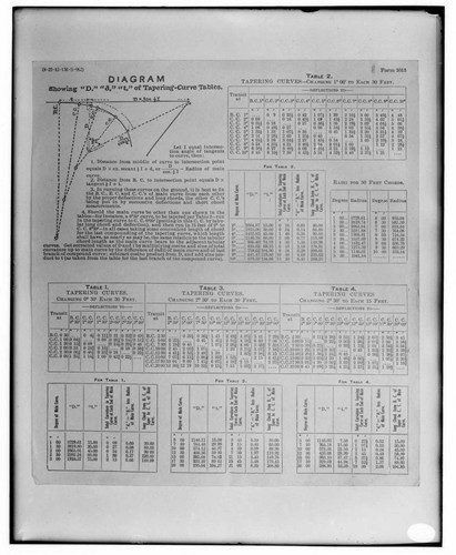 C1.1 - Charts miscellaneous