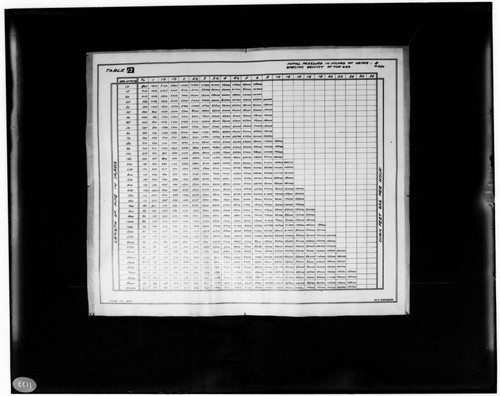 C1.1 - Charts miscellaneous