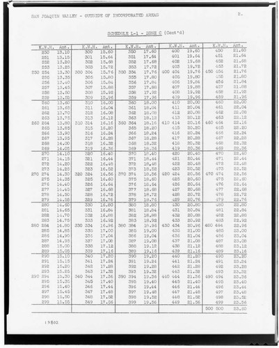 C1.1 - Charts miscellaneous - Rate Schedule