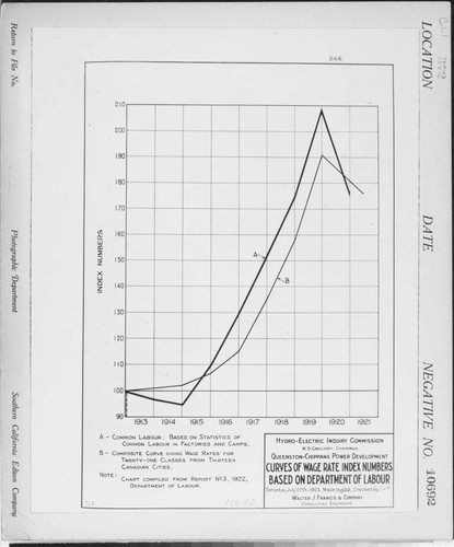 C1.1 - Charts miscellaneous