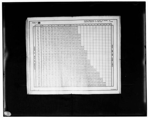 C1.1 - Charts miscellaneous