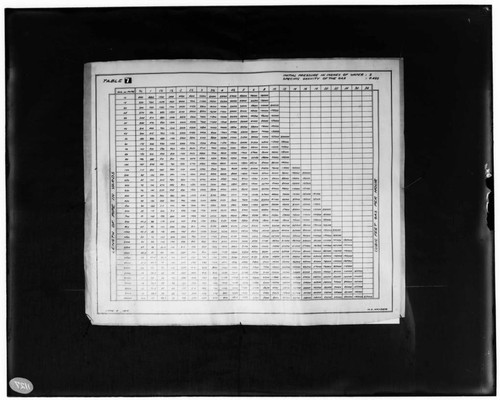 C1.1 - Charts miscellaneous