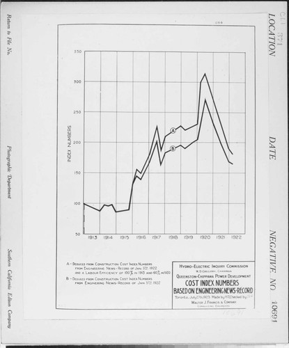 C1.1 - Charts miscellaneous