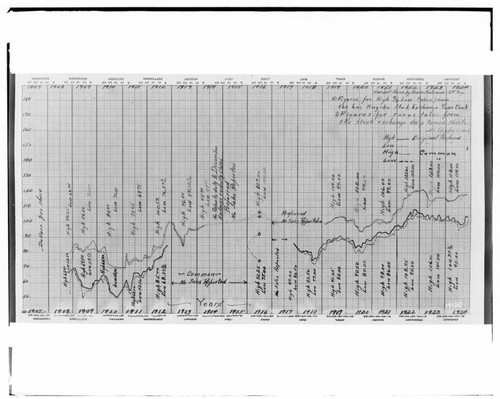 C1.1 - Charts miscellaneous