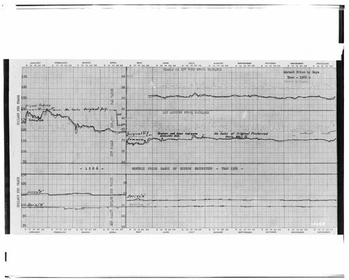 C1.1 - Charts miscellaneous