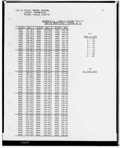 C1.1 - Charts miscellaneous - Rate Schedule