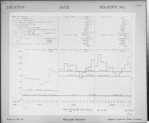 C1.1 - Charts miscellaneous