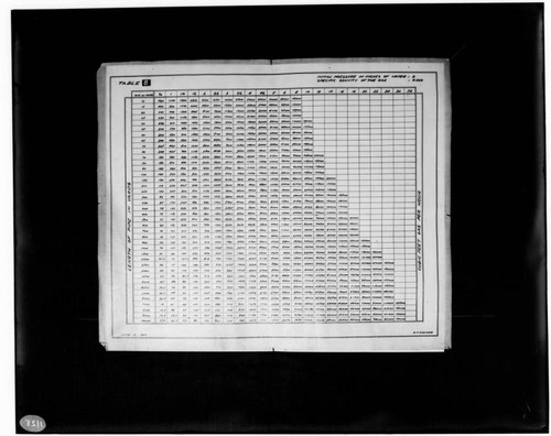 C1.1 - Charts miscellaneous