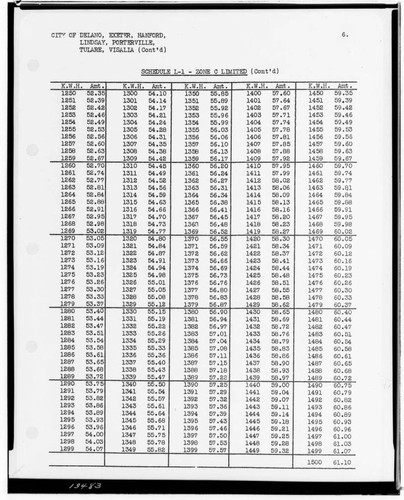 C1.1 - Charts miscellaneous - Rate Schedule