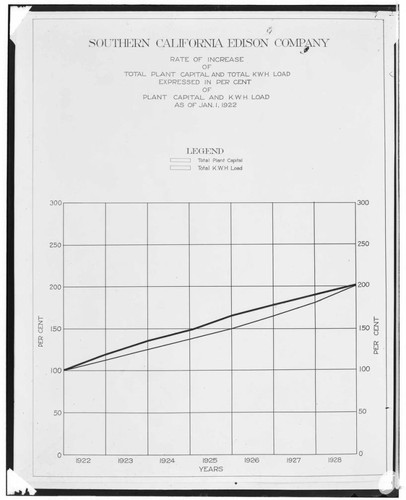 C1.1 - Charts miscellaneous