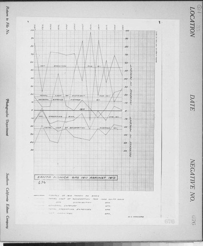 C1.1 - Charts miscellaneous