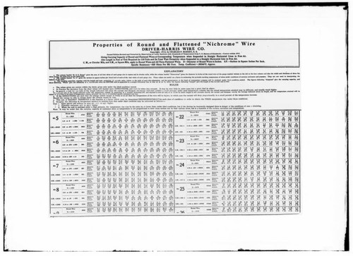 C1.1 - Charts miscellaneous