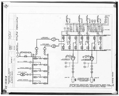 C1.1 - Charts miscellaneous