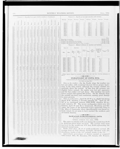 C1.1 - Charts miscellaneous - Weather Report