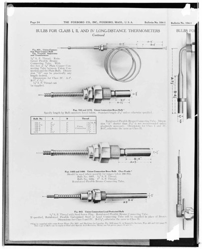 C1.1 - Charts miscellaneous