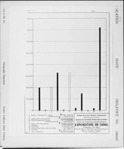 C1.1 - Charts miscellaneous - Cost by Construction Elements