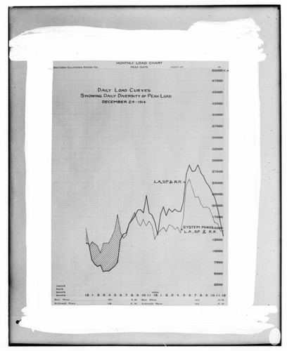 C1.1 - Charts miscellaneous