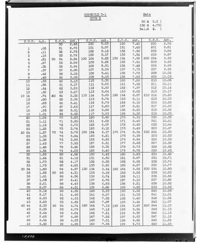 C1.1 - Charts miscellaneous - Rate Schedule