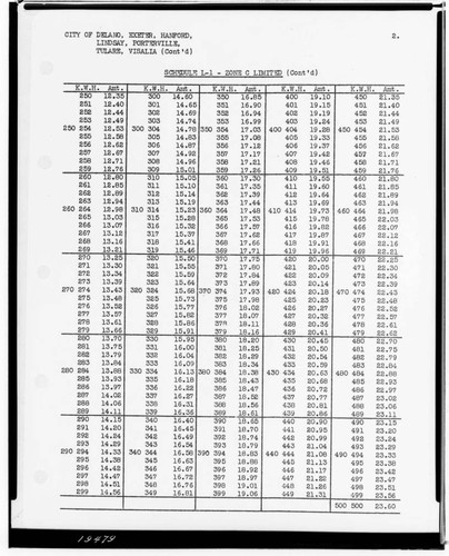 C1.1 - Charts miscellaneous - Rate Schedule