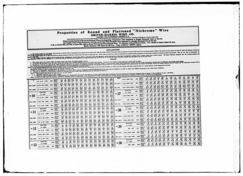 C1.1 - Charts miscellaneous