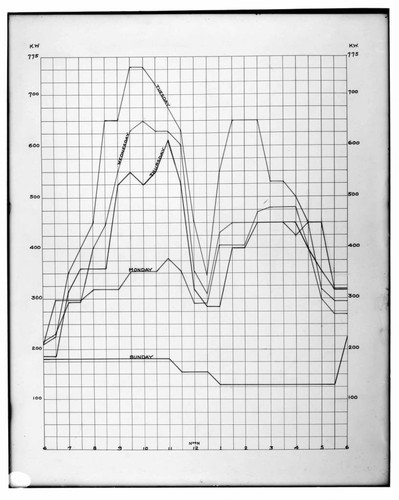 C1.1 - Charts miscellaneous