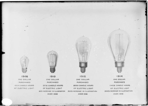 C1.1 - Charts miscellaneous