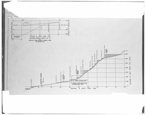 Colorado River - Copy of Map