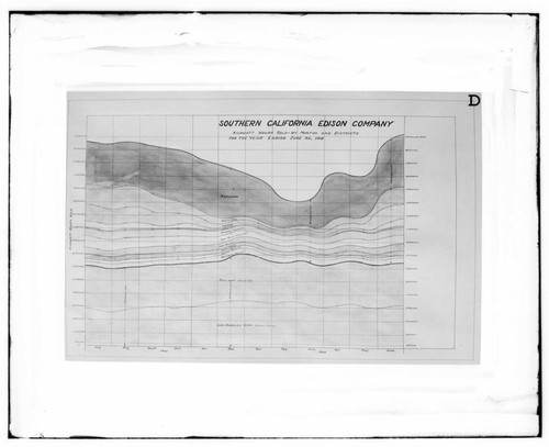 C1.1 - Charts miscellaneous