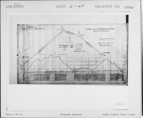 C1.1 - Charts miscellaneous