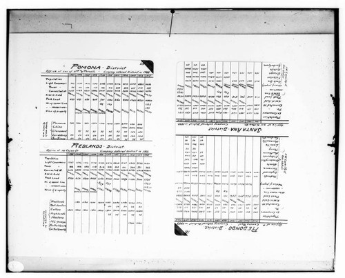 C1.1 - Charts miscellaneous